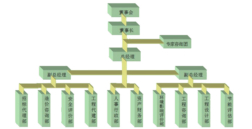  Lanzhou Fund Application Report